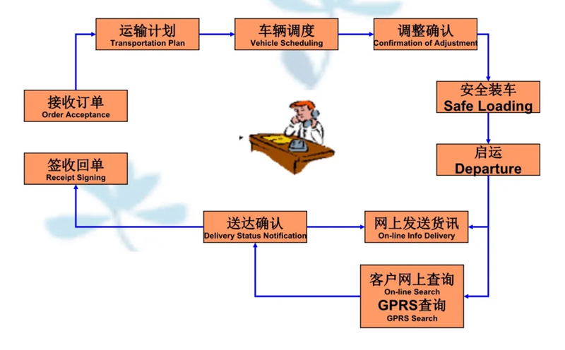 吴江震泽直达香河物流公司,震泽到香河物流专线