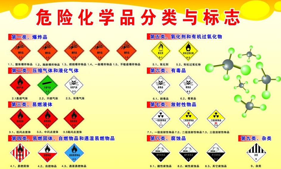 上海到香河危险品运输